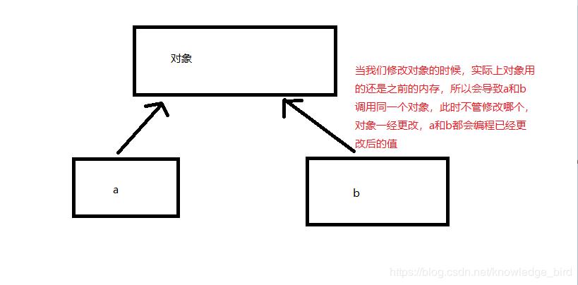 react数组