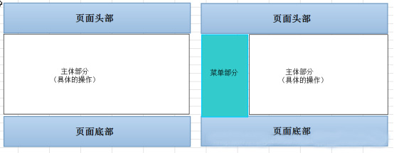 Smarty模板继承