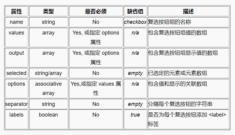 Smarty 函数